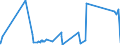 CN 2604 /Exports /Unit = Prices (Euro/ton) /Partner: Belgium /Reporter: Eur27_2020 /2604:Nickel Ores and Concentrates