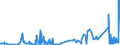 CN 2605 /Exports /Unit = Prices (Euro/ton) /Partner: Belgium /Reporter: Eur27_2020 /2605:Cobalt Ores and Concentrates