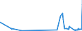 CN 2605 /Exports /Unit = Prices (Euro/ton) /Partner: Poland /Reporter: Eur27_2020 /2605:Cobalt Ores and Concentrates