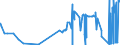 CN 2605 /Exports /Unit = Prices (Euro/ton) /Partner: Czech Rep. /Reporter: Eur27_2020 /2605:Cobalt Ores and Concentrates