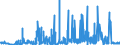 CN 2605 /Exports /Unit = Prices (Euro/ton) /Partner: Intra-eur /Reporter: Eur27_2020 /2605:Cobalt Ores and Concentrates