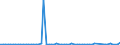 CN 26060000 /Exports /Unit = Prices (Euro/ton) /Partner: United Kingdom(Excluding Northern Ireland) /Reporter: Eur27_2020 /26060000:Aluminium Ores and Concentrates