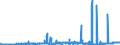 CN 26060000 /Exports /Unit = Prices (Euro/ton) /Partner: Belgium /Reporter: Eur27_2020 /26060000:Aluminium Ores and Concentrates