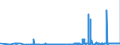 CN 26060000 /Exports /Unit = Prices (Euro/ton) /Partner: Luxembourg /Reporter: Eur27_2020 /26060000:Aluminium Ores and Concentrates