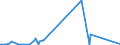 CN 26060000 /Exports /Unit = Prices (Euro/ton) /Partner: Iceland /Reporter: Eur27_2020 /26060000:Aluminium Ores and Concentrates