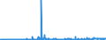 CN 26060000 /Exports /Unit = Prices (Euro/ton) /Partner: Sweden /Reporter: Eur27_2020 /26060000:Aluminium Ores and Concentrates