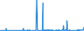 CN 26060000 /Exports /Unit = Prices (Euro/ton) /Partner: Finland /Reporter: Eur27_2020 /26060000:Aluminium Ores and Concentrates