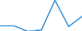 CN 26060000 /Exports /Unit = Prices (Euro/ton) /Partner: Switzerland /Reporter: Eur27 /26060000:Aluminium Ores and Concentrates
