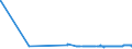 CN 26060000 /Exports /Unit = Prices (Euro/ton) /Partner: Estonia /Reporter: Eur27_2020 /26060000:Aluminium Ores and Concentrates