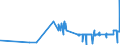 CN 26060000 /Exports /Unit = Prices (Euro/ton) /Partner: Latvia /Reporter: Eur27_2020 /26060000:Aluminium Ores and Concentrates