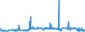CN 26060000 /Exports /Unit = Prices (Euro/ton) /Partner: Slovakia /Reporter: Eur27_2020 /26060000:Aluminium Ores and Concentrates