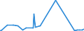 CN 26060000 /Exports /Unit = Prices (Euro/ton) /Partner: Nigeria /Reporter: Eur27_2020 /26060000:Aluminium Ores and Concentrates
