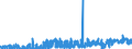 CN 2606 /Exports /Unit = Prices (Euro/ton) /Partner: Poland /Reporter: Eur27_2020 /2606:Aluminium Ores and Concentrates