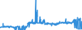 CN 2606 /Exports /Unit = Prices (Euro/ton) /Partner: Hungary /Reporter: Eur27_2020 /2606:Aluminium Ores and Concentrates