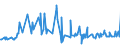 CN 2606 /Exports /Unit = Prices (Euro/ton) /Partner: Serbia /Reporter: Eur27_2020 /2606:Aluminium Ores and Concentrates