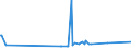 CN 2606 /Exports /Unit = Prices (Euro/ton) /Partner: Angola /Reporter: European Union /2606:Aluminium Ores and Concentrates