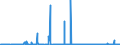 CN 2606 /Exports /Unit = Prices (Euro/ton) /Partner: Usa /Reporter: Eur27_2020 /2606:Aluminium Ores and Concentrates