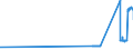 CN 26070000 /Exports /Unit = Prices (Euro/ton) /Partner: Malta /Reporter: Eur27_2020 /26070000:Lead Ores and Concentrates