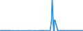 KN 2607 /Exporte /Einheit = Preise (Euro/Tonne) /Partnerland: Frankreich /Meldeland: Eur27_2020 /2607:Bleierze und Ihre Konzentrate