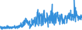 KN 2607 /Exporte /Einheit = Preise (Euro/Tonne) /Partnerland: Deutschland /Meldeland: Eur27_2020 /2607:Bleierze und Ihre Konzentrate