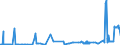 KN 2607 /Exporte /Einheit = Preise (Euro/Tonne) /Partnerland: Italien /Meldeland: Eur27_2020 /2607:Bleierze und Ihre Konzentrate