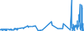 KN 2607 /Exporte /Einheit = Preise (Euro/Tonne) /Partnerland: Ver.koenigreich /Meldeland: Eur27_2020 /2607:Bleierze und Ihre Konzentrate
