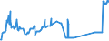 KN 2607 /Exporte /Einheit = Preise (Euro/Tonne) /Partnerland: Irland /Meldeland: Eur27_2020 /2607:Bleierze und Ihre Konzentrate