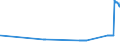 KN 2607 /Exporte /Einheit = Preise (Euro/Tonne) /Partnerland: Daenemark /Meldeland: Eur27_2020 /2607:Bleierze und Ihre Konzentrate