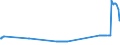 KN 2607 /Exporte /Einheit = Preise (Euro/Tonne) /Partnerland: Griechenland /Meldeland: Eur27_2020 /2607:Bleierze und Ihre Konzentrate
