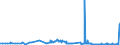 KN 2607 /Exporte /Einheit = Preise (Euro/Tonne) /Partnerland: Spanien /Meldeland: Eur27_2020 /2607:Bleierze und Ihre Konzentrate