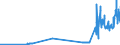 KN 2607 /Exporte /Einheit = Preise (Euro/Tonne) /Partnerland: Schweden /Meldeland: Eur27_2020 /2607:Bleierze und Ihre Konzentrate