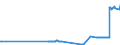 KN 2607 /Exporte /Einheit = Preise (Euro/Tonne) /Partnerland: Finnland /Meldeland: Eur27_2020 /2607:Bleierze und Ihre Konzentrate