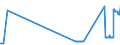 KN 2607 /Exporte /Einheit = Preise (Euro/Tonne) /Partnerland: Oesterreich /Meldeland: Eur27_2020 /2607:Bleierze und Ihre Konzentrate