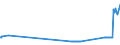 KN 2607 /Exporte /Einheit = Preise (Euro/Tonne) /Partnerland: Litauen /Meldeland: Eur27_2020 /2607:Bleierze und Ihre Konzentrate