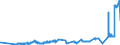 KN 2607 /Exporte /Einheit = Preise (Euro/Tonne) /Partnerland: Rumaenien /Meldeland: Eur27_2020 /2607:Bleierze und Ihre Konzentrate
