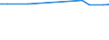 KN 2607 /Exporte /Einheit = Preise (Euro/Tonne) /Partnerland: Weissrussland /Meldeland: Europäische Union /2607:Bleierze und Ihre Konzentrate