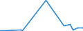 KN 2607 /Exporte /Einheit = Preise (Euro/Tonne) /Partnerland: Russland /Meldeland: Europäische Union /2607:Bleierze und Ihre Konzentrate