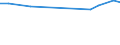KN 2607 /Exporte /Einheit = Preise (Euro/Tonne) /Partnerland: Aserbaidschan /Meldeland: Europäische Union /2607:Bleierze und Ihre Konzentrate