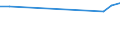 KN 2607 /Exporte /Einheit = Preise (Euro/Tonne) /Partnerland: Kirgistan /Meldeland: Europäische Union /2607:Bleierze und Ihre Konzentrate