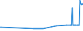 KN 2607 /Exporte /Einheit = Preise (Euro/Tonne) /Partnerland: Slowenien /Meldeland: Eur27_2020 /2607:Bleierze und Ihre Konzentrate