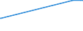 KN 2607 /Exporte /Einheit = Preise (Euro/Tonne) /Partnerland: Kosovo /Meldeland: Europäische Union /2607:Bleierze und Ihre Konzentrate