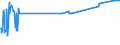 KN 2607 /Exporte /Einheit = Preise (Euro/Tonne) /Partnerland: Serbien /Meldeland: Eur27_2020 /2607:Bleierze und Ihre Konzentrate