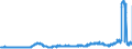 KN 26080000 /Exporte /Einheit = Preise (Euro/Tonne) /Partnerland: Deutschland /Meldeland: Eur27_2020 /26080000:Zinkerze und Ihre Konzentrate