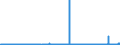 KN 26080000 /Exporte /Einheit = Preise (Euro/Tonne) /Partnerland: Italien /Meldeland: Eur27_2020 /26080000:Zinkerze und Ihre Konzentrate