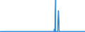 CN 26080000 /Exports /Unit = Prices (Euro/ton) /Partner: Spain /Reporter: Eur27_2020 /26080000:Zinc Ores and Concentrates