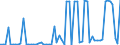 CN 26080000 /Exports /Unit = Prices (Euro/ton) /Partner: United Kingdom(Excluding Northern Ireland) /Reporter: Eur27_2020 /26080000:Zinc Ores and Concentrates