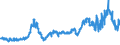 CN 26080000 /Exports /Unit = Prices (Euro/ton) /Partner: Finland /Reporter: Eur27_2020 /26080000:Zinc Ores and Concentrates