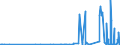 CN 26080000 /Exports /Unit = Prices (Euro/ton) /Partner: Austria /Reporter: Eur27_2020 /26080000:Zinc Ores and Concentrates
