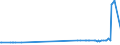 CN 26080000 /Exports /Unit = Prices (Euro/ton) /Partner: Estonia /Reporter: Eur27_2020 /26080000:Zinc Ores and Concentrates