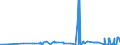 CN 26080000 /Exports /Unit = Prices (Euro/ton) /Partner: Slovakia /Reporter: Eur27_2020 /26080000:Zinc Ores and Concentrates